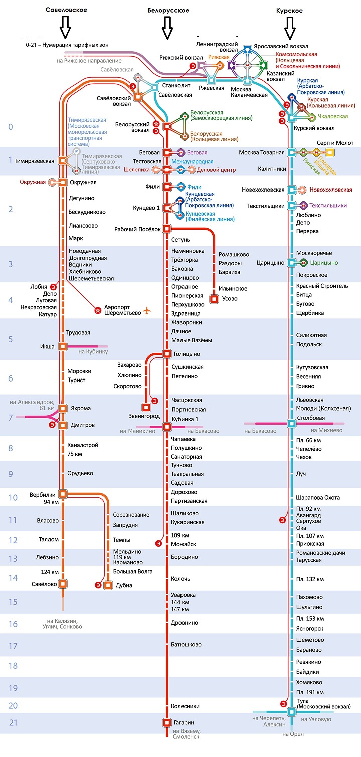 Схема Савеловского направления пригородных поездов (электричек)